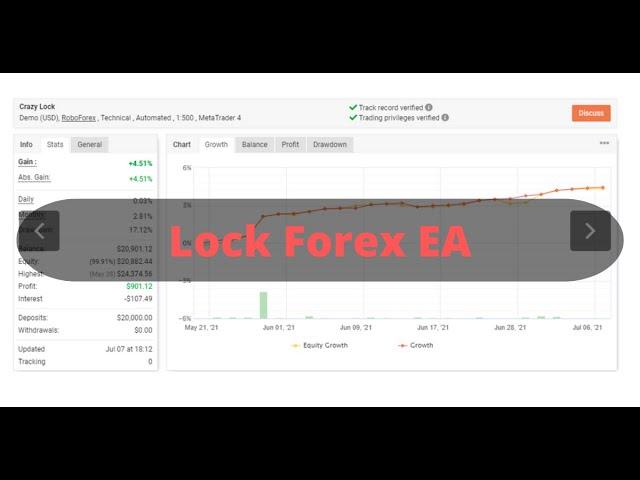 Free Forex EA Download - Lock Forex EA  | Limited-time Access Forex Robot Free Download