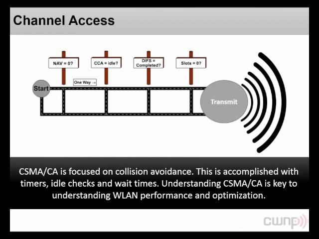 Understanding WLAN Coverage - A CWNP Webinar