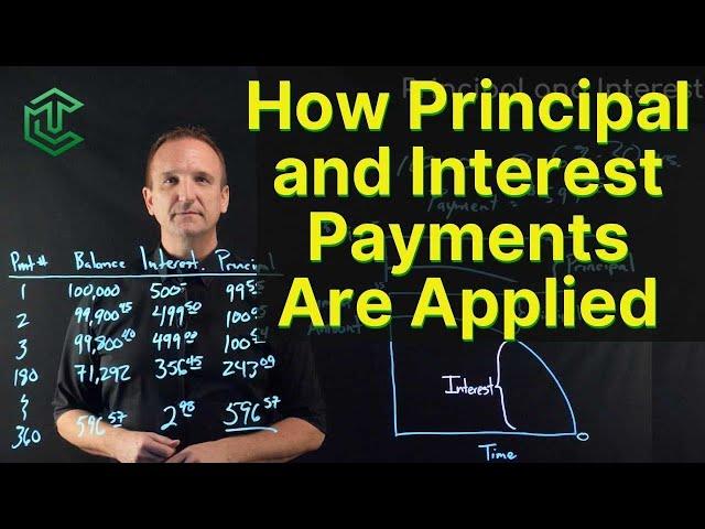 How Principal & Interest Are Applied In Loan Payments | Explained With Example