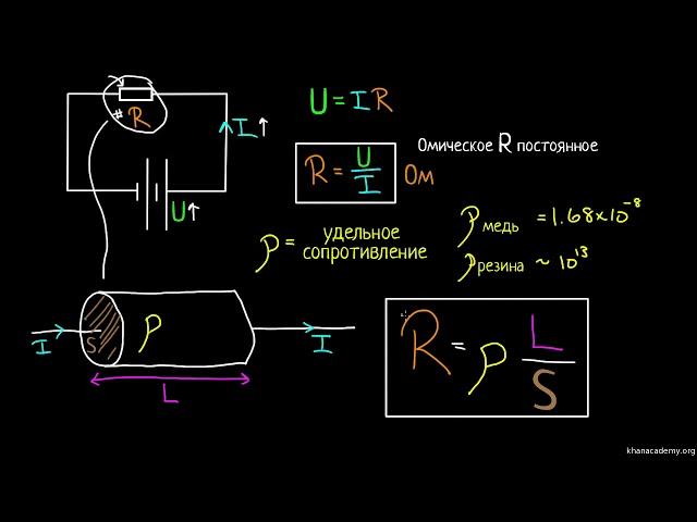 Электрические сопротивление (видео 9) | Введение в электрические цепи | Электротехника