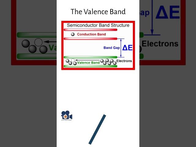 The Valance Band Of Semiconductors Explained