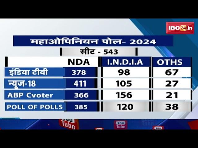 Lok Sabha Opinion Poll 2024 : ओपिनियन पोल ने चौंकाया | जानें कौन कितनी सीटें जीत रहा