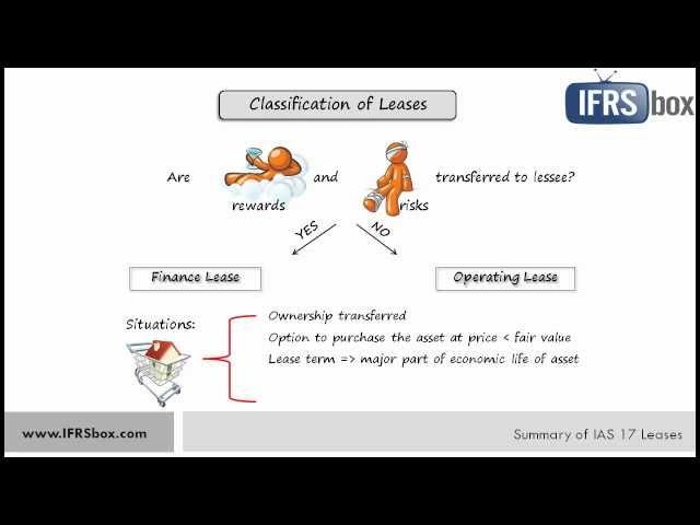 IAS 17 Leases - summary