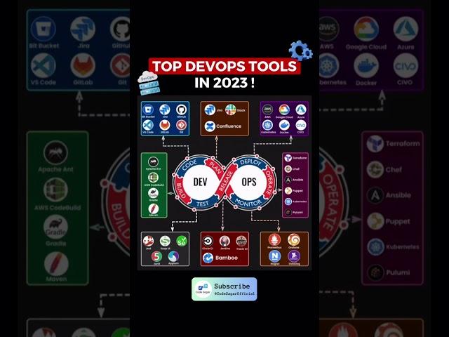  Best DevOps tools in 2023! #devopstools