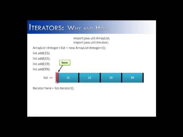 Iterators Part 1 (Java)