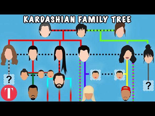 Clearing Up The Confusing Kardashian Family Tree