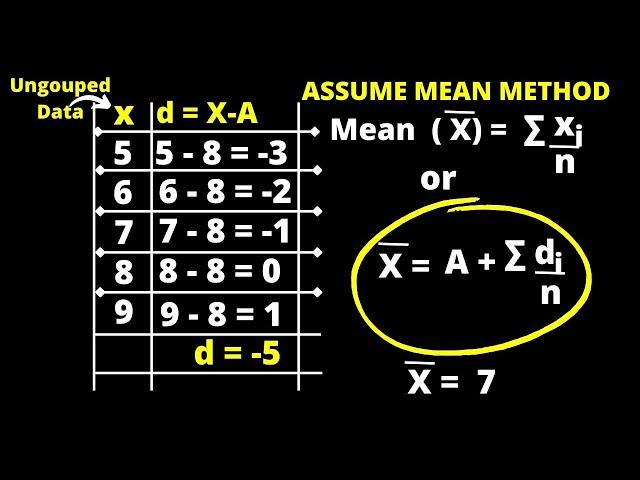 How To Calculate Arithmetic Mean Using Assumed Mean Method | Ungrouped Data | Statistics