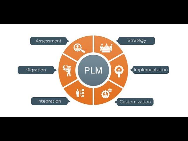 Что такое PLM и как должен выглядеть современный процесс разработки изделия