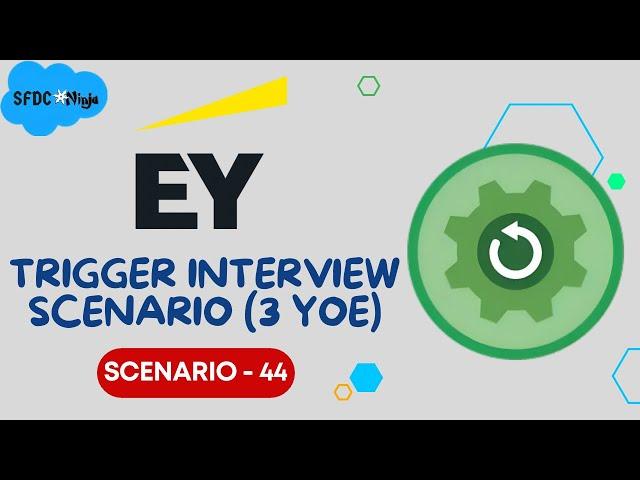 Apex Triggers  - 44 (EY Interview Scenario)