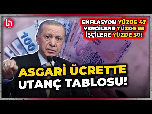 Asgari ücretli açlığı mahkum edildi! Enflasyon yüzde 47, vergilere yüzde 55, işçilere yüzde 30!