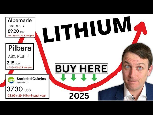 Lithium Stocks & Sector Analysis