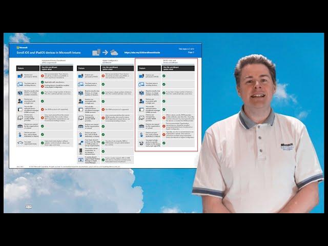 Introduction to manage iPhone/iOS devices in Microsoft Intune (1/8)