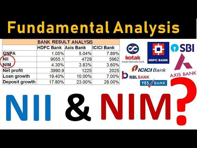 Bank Results Analysis | Net interest income (NII) | Net interest margin (NIM) | Fundamental Analysis