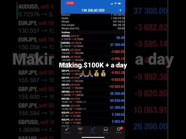 Forex Trading | Making 100K + trading the Forex Market 