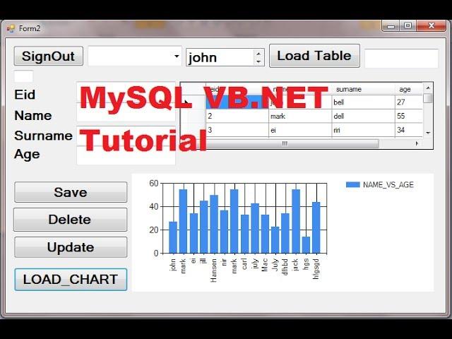 MySQL VB.NET Tutorial 16 : How to Link Chart /Graph with Database