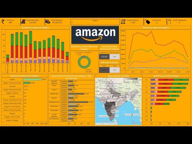 Create an Amazing Interactive Tableau Dashboard in 30 Minutes | Amazon Sales in India