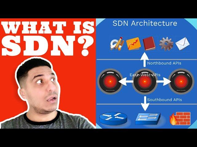 Introduction to Software-Defined Networking | SDN