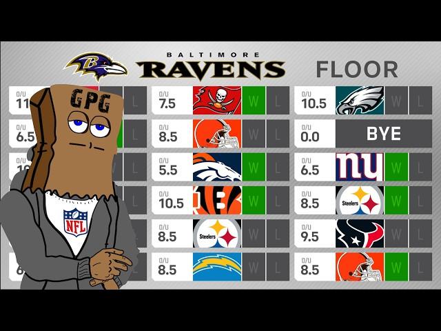 FULL Baltimore Ravens 2024 Preview: Win Total Floor & Ceiling