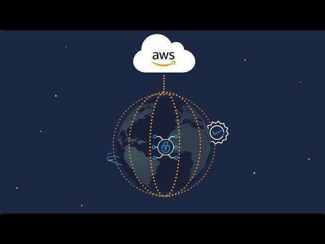 AWS Global Cloud Infrastructure