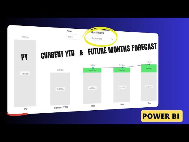 Previous Year, Current Year YTD & Future Months Forecast in Power BI | Dynamic Axis in Column Chart