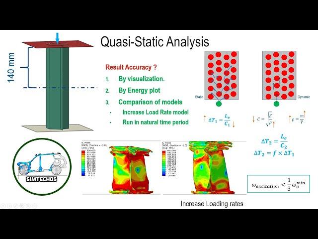 Quasi Static Analysis in Abaqus/FEA (Mass scaling & Increase load rate), Part - 01