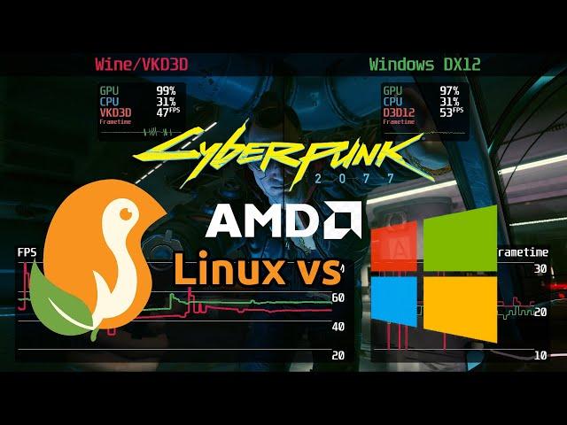 Cyberpunk 2077 Benchmark - VKD3D vs Windows