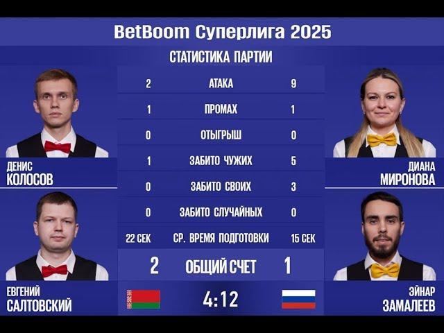 "BetBoom Суперлига 2025". Д. Колосов/Е. Салтовский (BLR) - Д. Миронова/Э.Замалеев (RUS).