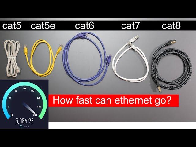 I Tested EVERY Ethernet Cable... You WON'T Believe the Results!