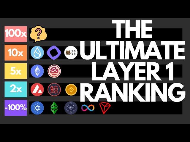 The Ultimate Layer 1 Crypto Tier List