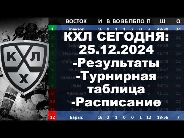 КХЛ 2024 результаты матчей 25 12 2024, КХЛ турнирная таблица регулярного чемпионата, КХЛ результаты,