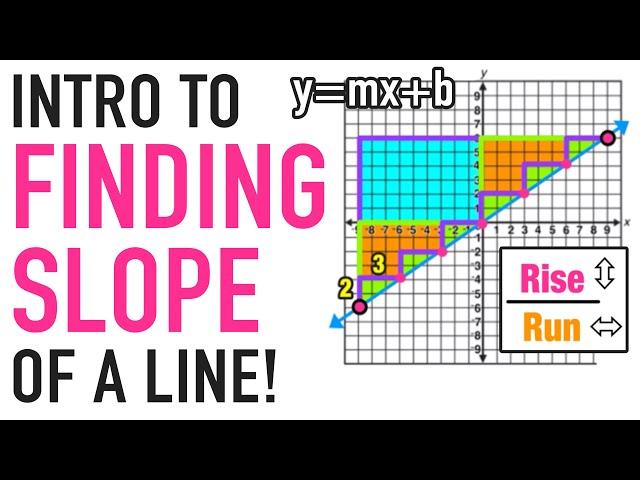 Intro: Slope of a Line in Y=MX+B Form