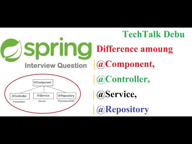 Important Interview Question of Spring annotation : @Component, @Controller, @Repository & @Service