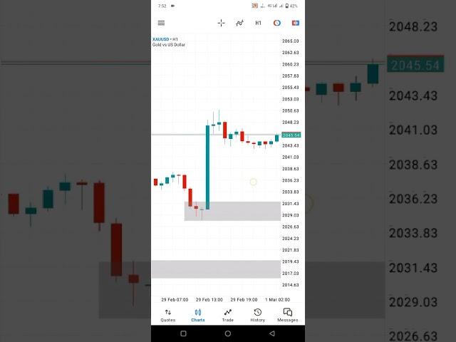 how to shift chart to left in MT5 android version New Method 2024 Forex Trading