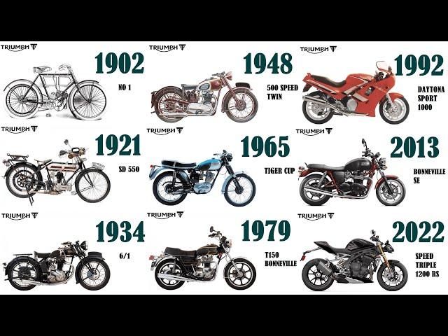 Triumph Motorcycle Evolution 1902-2022