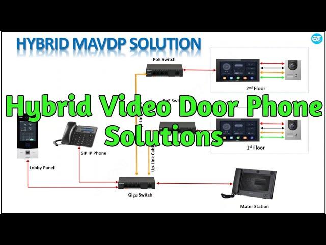 Hybrid VDP Solution l Dahua/Hikvision Hybrid VDP Solution and Design l Hybrid Video Intercom System