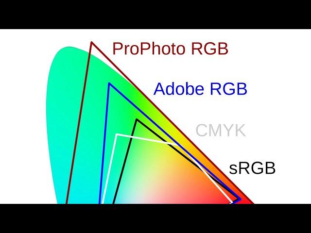 How to Change Your Monitor's Color Profile on MAC OS Sonoma (2024)