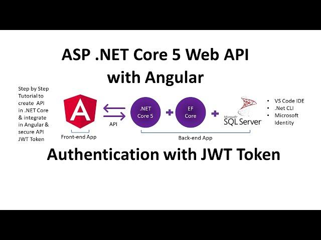 ASP .NET Core 5 Web API step by step & Integrate in Angular 13 | Secure API with JWT Token