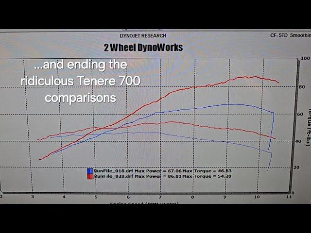 Honda Transalp Tuning Progress Update!