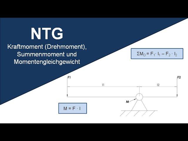 Kraftmoment (Drehmoment), Summenmoment und Momentengleichgewicht