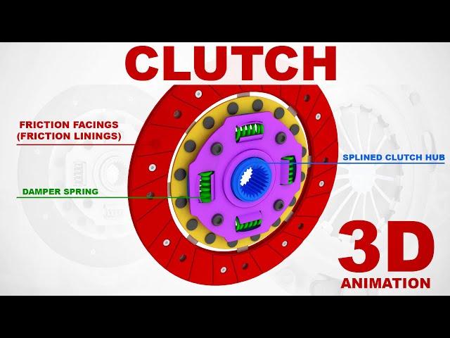 Clutch / how does it work? 3D Animation