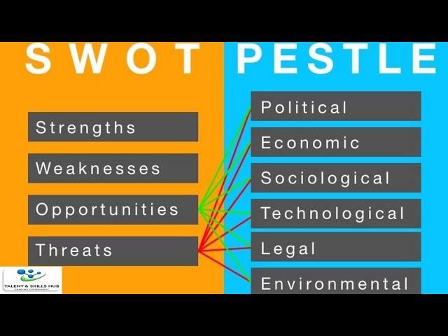 How to Conduct Swot and Pestle Analysis | Talent and Skills HuB