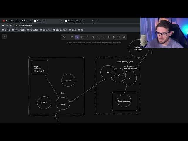 How do we scale web applications?