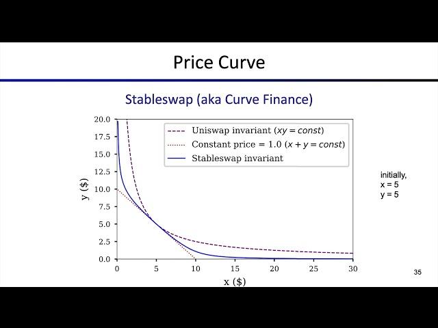 Lecture 5.4 Pegged and Stablecoin AMM