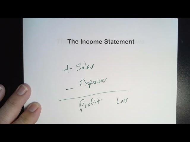 Accounting: Introduction to the Four Basic Financial Statements