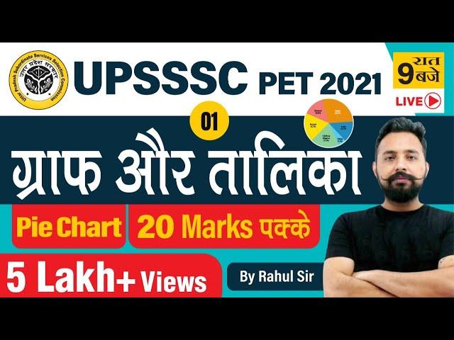 UPSSSC-PET MATHS | UPSSSC Pie Chart | Part 01 | Rahul Deshwal Sir | TOPTAK | Live @9:00 PM