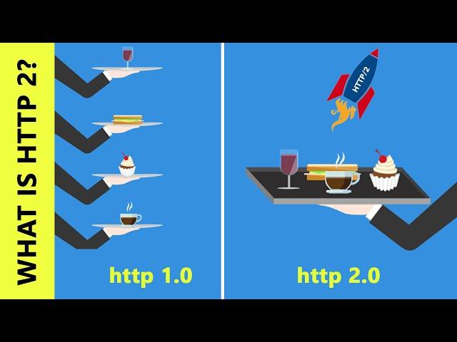 What is HTTP 2?