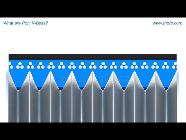 What are Poly V-Belts || Belt Classifications Poly V Belts