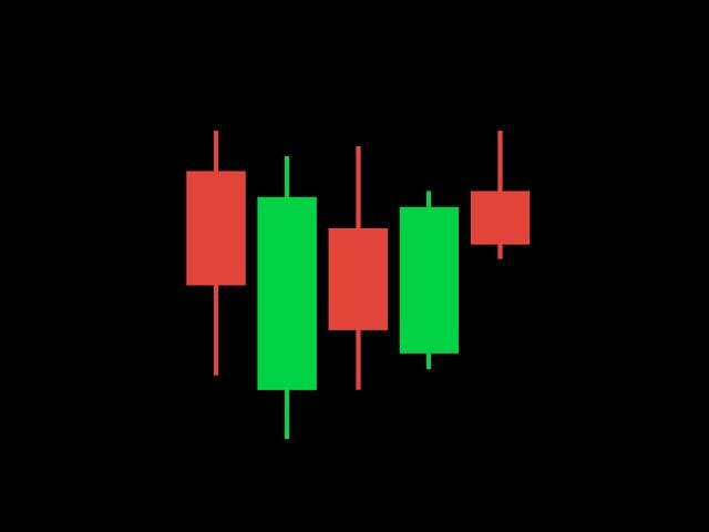 How to Read Japanese Candlestick Charts?