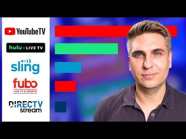 YouTube TV Is Crushing the Competition! Why Is the Live TV Service So Popular?