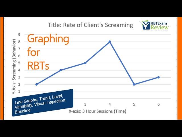 Graphing for RBTs | Trend/Level/Variability | ABA Line Graphs